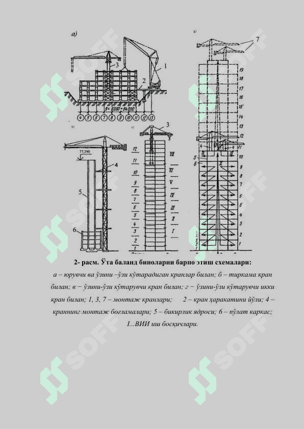 Ўта баланд биноларни барпо этиш 6