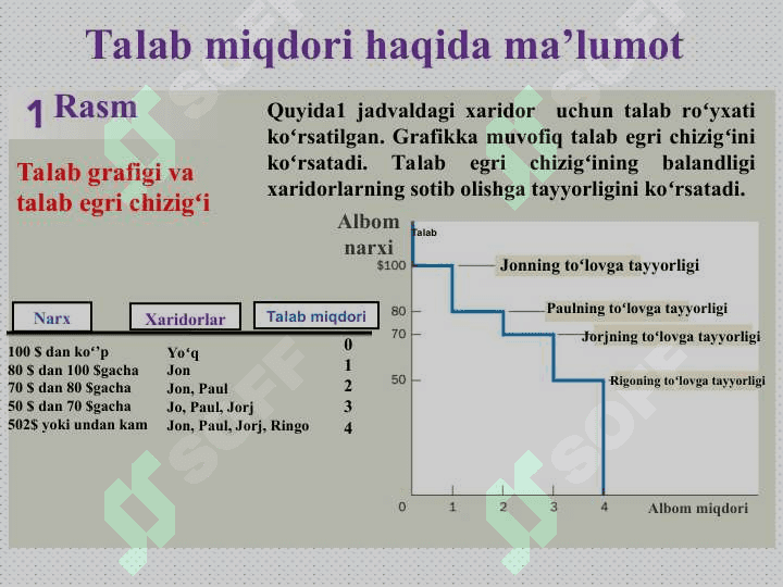 Isteʼmolchi tanlovi 5