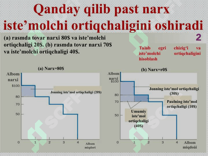 Isteʼmolchi tanlovi 6