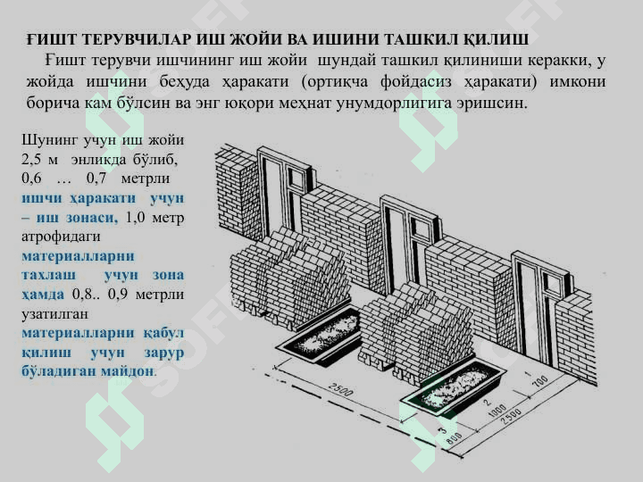 Ғишт-тош териш ишлари технологияси 2