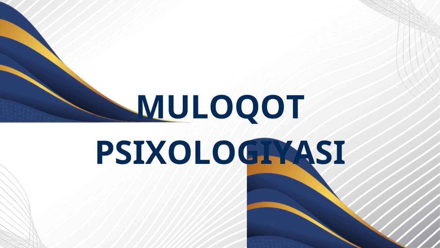 Muloqot psixologiyasi