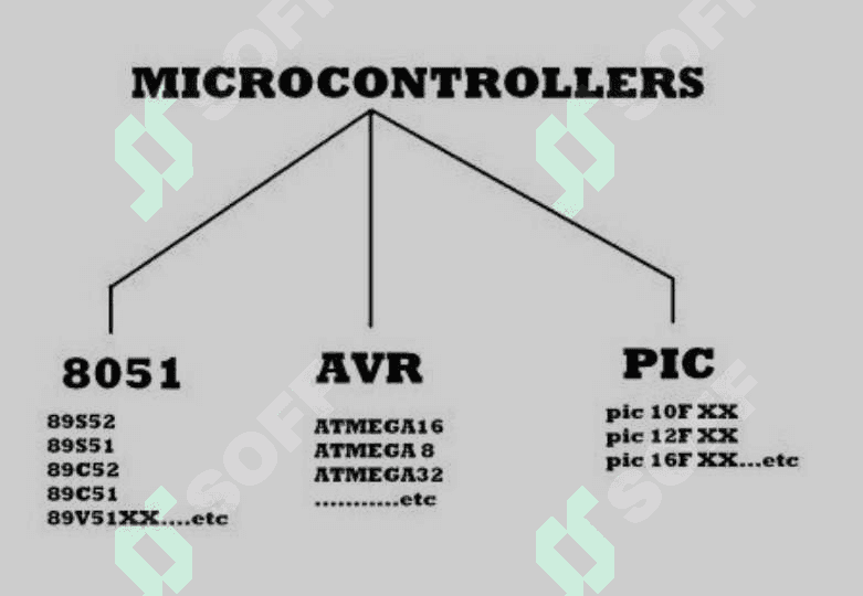 AVR micro kontrollerlar 4