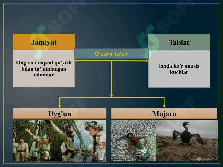 Inson va tabiat o`zaro ta'siri haqida yondashuvlar 3