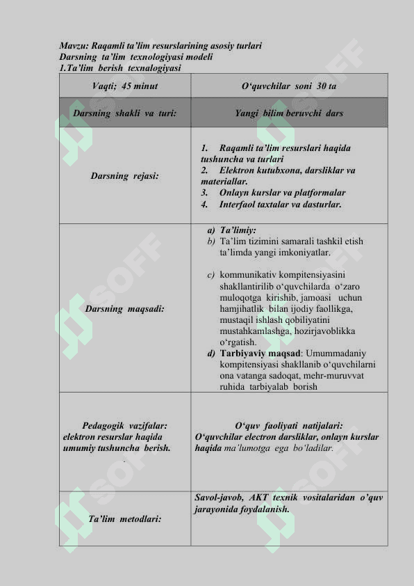 Raqamli ta’lim resurslarining asosiy turlari 2