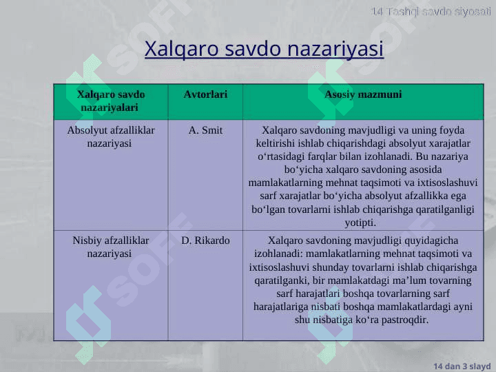 Xalqaro savdo nazariyalari. Tashqi savdo siyosati pptx 3