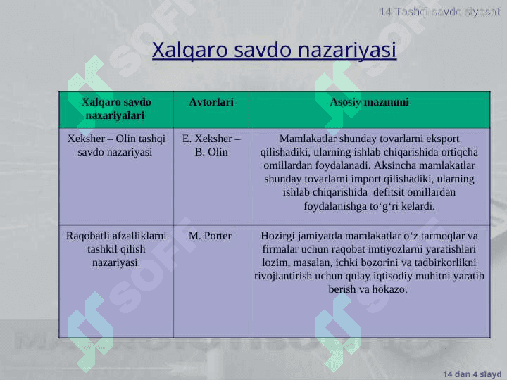 Xalqaro savdo nazariyalari. Tashqi savdo siyosati pptx 4