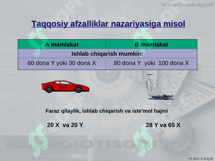 Xalqaro savdo nazariyalari. Tashqi savdo siyosati pptx 5
