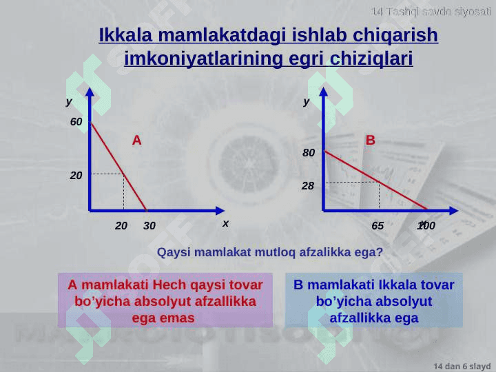 Xalqaro savdo nazariyalari. Tashqi savdo siyosati pptx 6