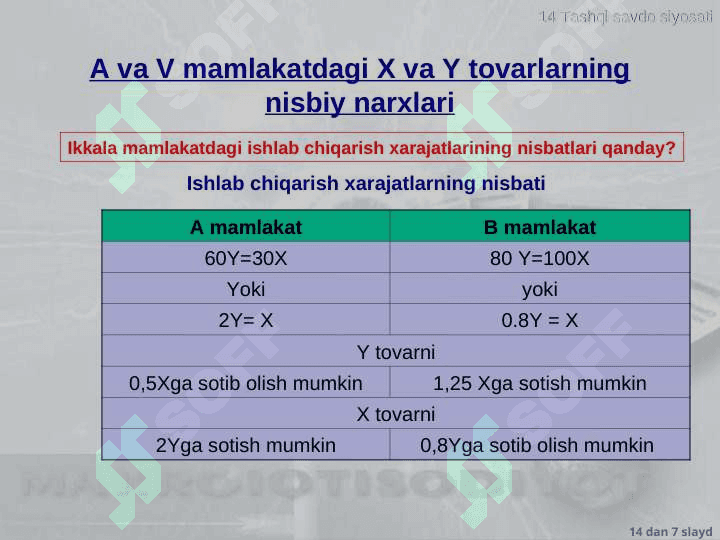 Xalqaro savdo nazariyalari. Tashqi savdo siyosati pptx 7