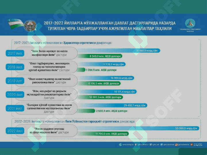 “ЯНГИ ЎЗБЕКИСТОНДА ЭЛ АЗИЗ, ИНСОН АЗИЗ!” 8