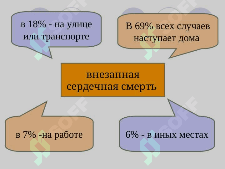 ВНЕЗАПНАЯ  СМЕРТЬ ПРИЧИНЫ ВНЕЗАПНОЙ СМЕРТИ 7