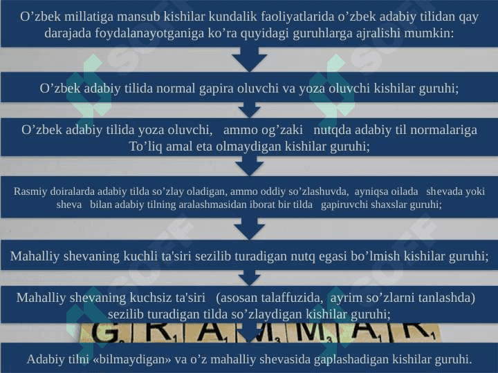 Nutq madaniyati va Pedagogik texnikasi 8