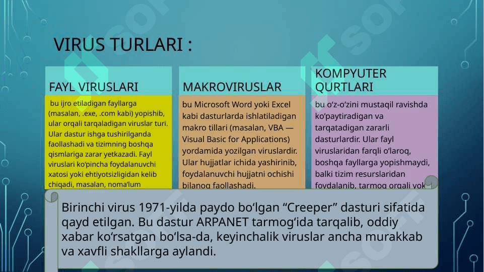 Virusning kompyuterga tushish sabablari va undan himoya qilish usullarini o’rganish. 4