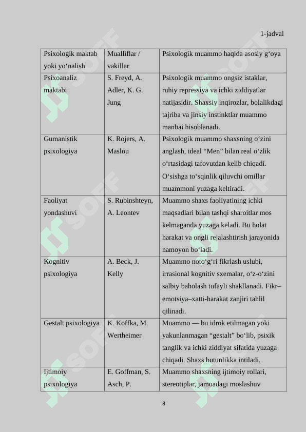 Psixologik muammo tushunchasi kurs ishi.docx 8