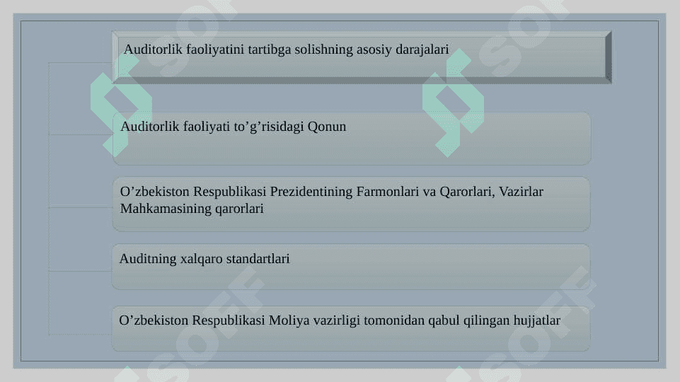 Auditning normativ-huquqiy asoslari 3