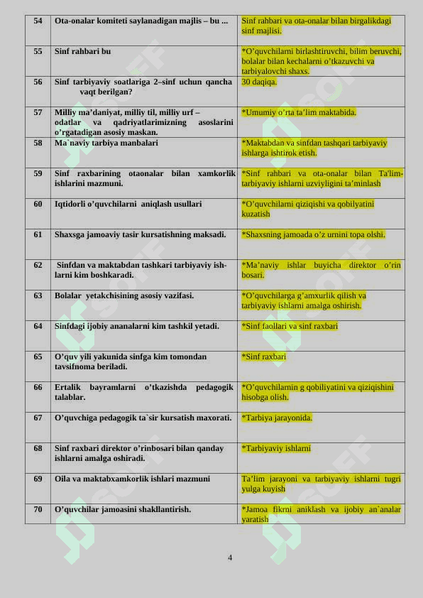 Tarbiyaviy ishlar metodikasi fanidan test savollariga javoblari bilan birga 4