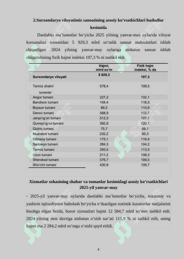 Surxondaryo viloyati investitsiyalar sanoat va savdo boshqarmasi 6