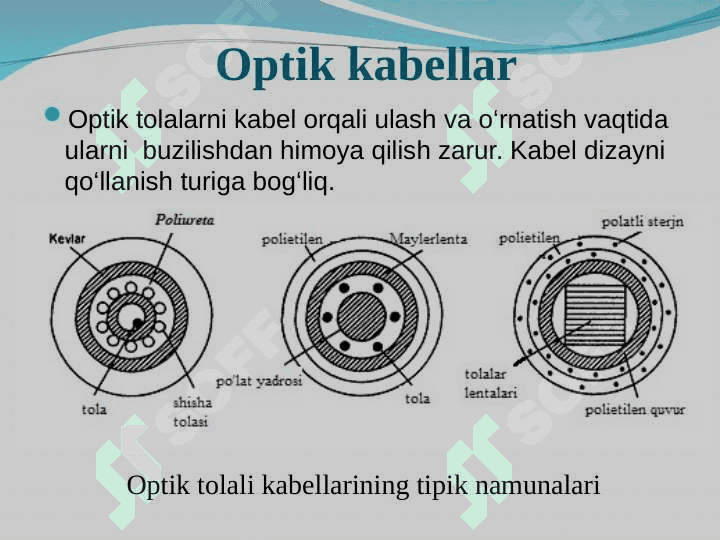 Tolali optik aloqa kabellari 3