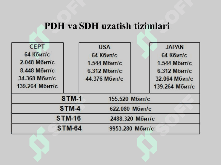 Sinxron raqamli iеrarxiyali optik aloqa tizimlarining qurilmalari 2