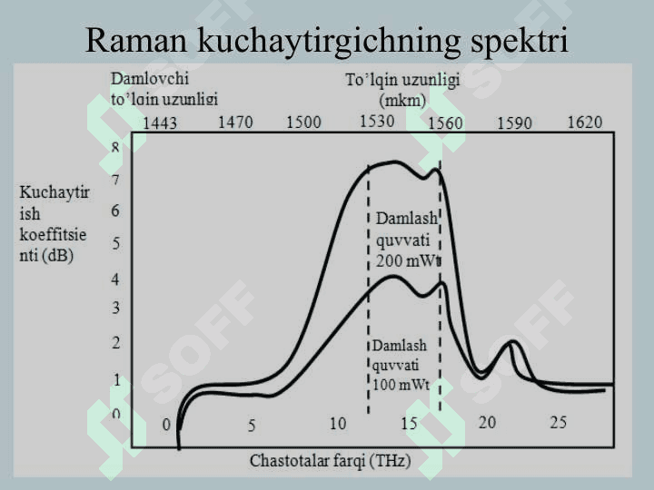 Optik kuchaytirgichlar 8