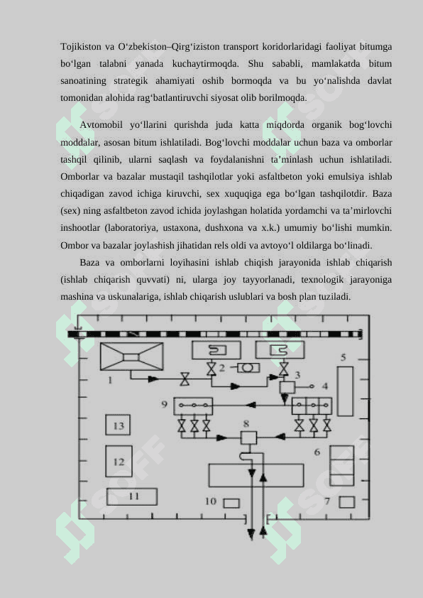 Oʻzbekistonda bitum materiallarini ishlab chiqarish sanoati.docx 3