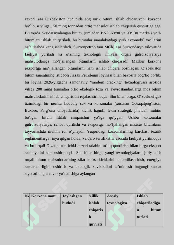 Oʻzbekistonda bitum materiallarini ishlab chiqarish sanoati.docx 5
