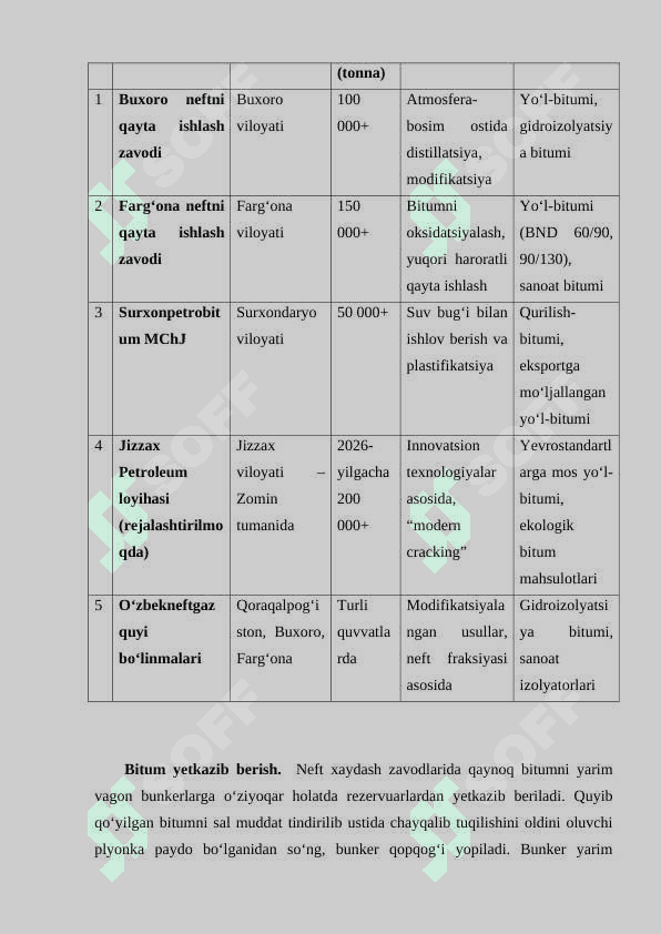 Oʻzbekistonda bitum materiallarini ishlab chiqarish sanoati.docx 6