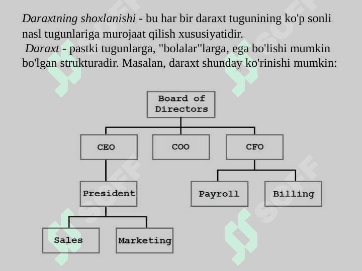 Daraxlar va ularning klassifikatsiyalari. Ikkilik qidiruv daraxti 5
