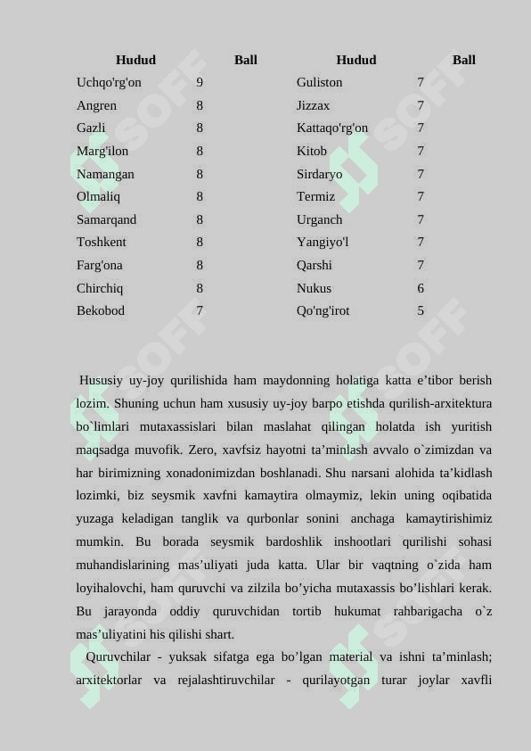 Zilzila va unga harakatlanish qoidalari 3
