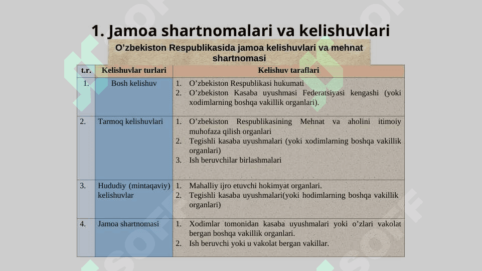 XODIM VA ISH BERUVCHINING HUQUQ VA MAJBURIYATLARI 3