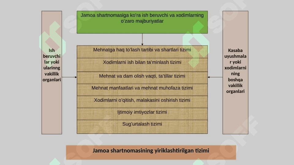 XODIM VA ISH BERUVCHINING HUQUQ VA MAJBURIYATLARI 4