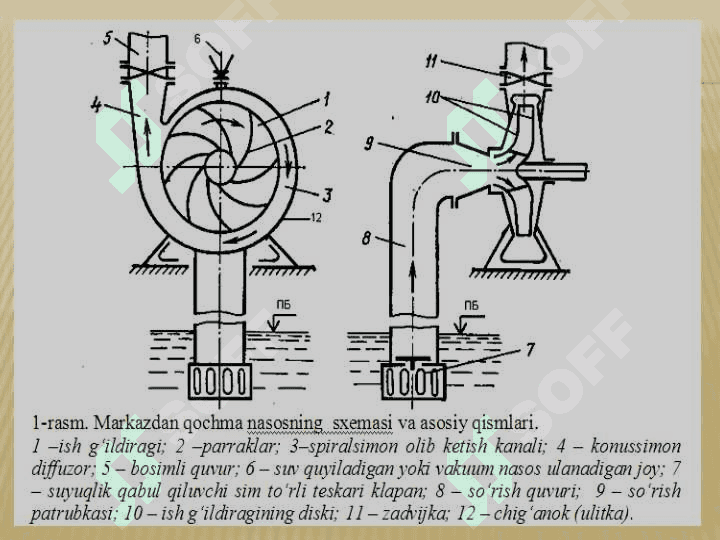 Parrakli nasoslar 7