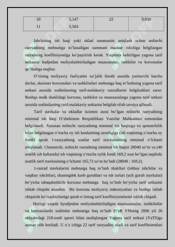 MEHNAT HAQQI HARAJATLARINI BOSHQARISH 4