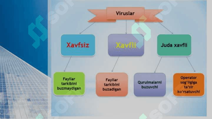 ANTIVIRUS DASTURIY VOSITALARI 7