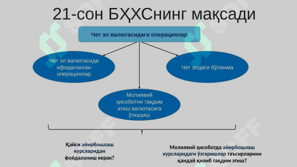 ВАЛЮТА КУРСЛАРИДАГИ ЎЗГАРИШЛАРНИНГ ТАЪСИРИ 5
