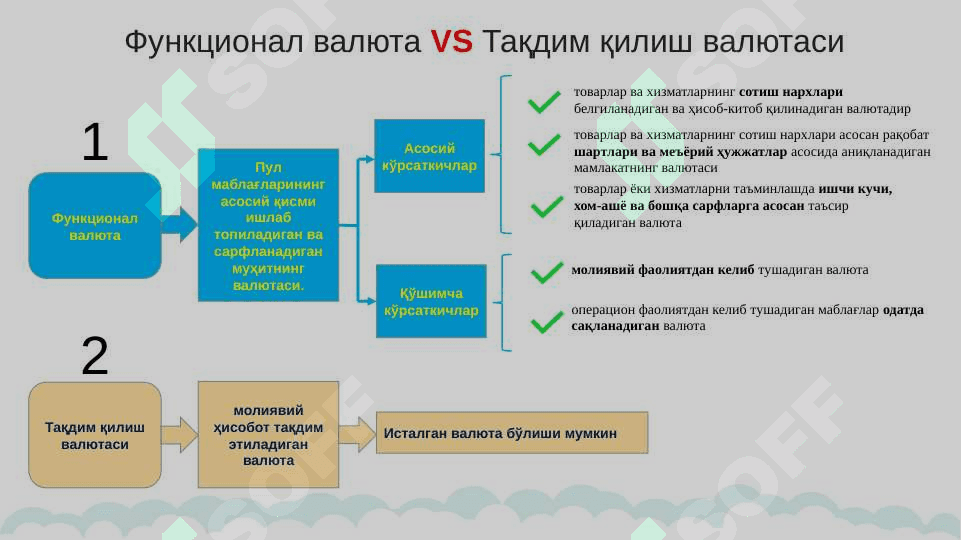 ВАЛЮТА КУРСЛАРИДАГИ ЎЗГАРИШЛАРНИНГ ТАЪСИРИ 8