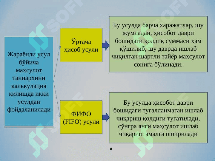 ЖАРАЁНЛИ КАЛЬКУЛЯЦИЯ ҚИЛИШ УСУЛИ 8