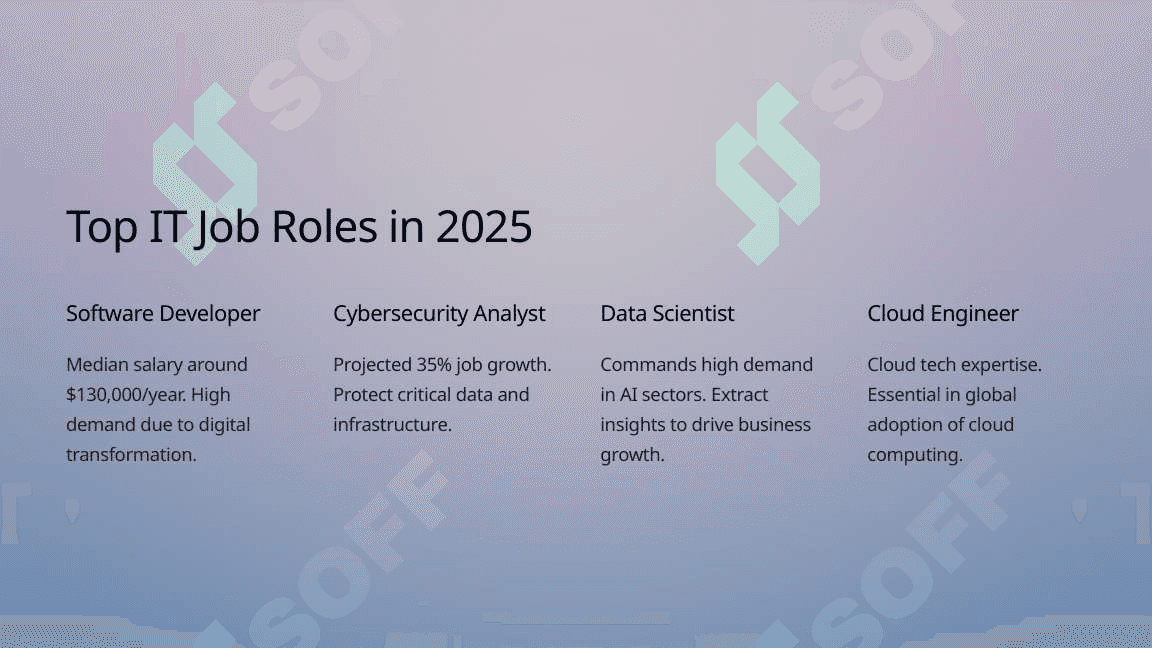 Navigating-the-Dynamic-World-of-IT-Jobs. 2