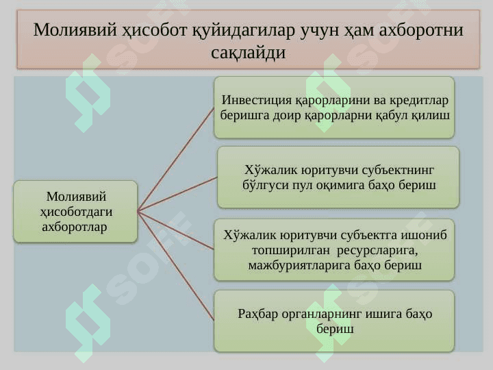Молиявий ҳисобот 6