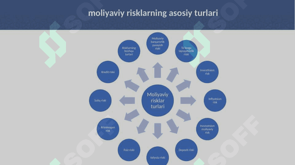 Moliyaviy risklarni boshqarish va baholash 5