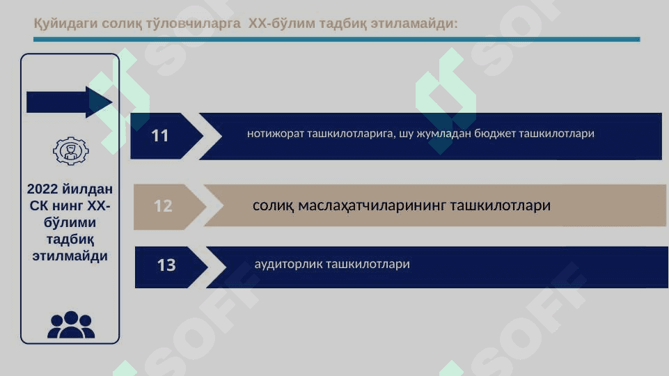 Фойда солиғи маъмурчилиги 8