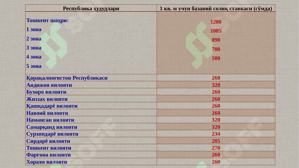 Жисмоний шахслардан олинадиган ер солиғи 6