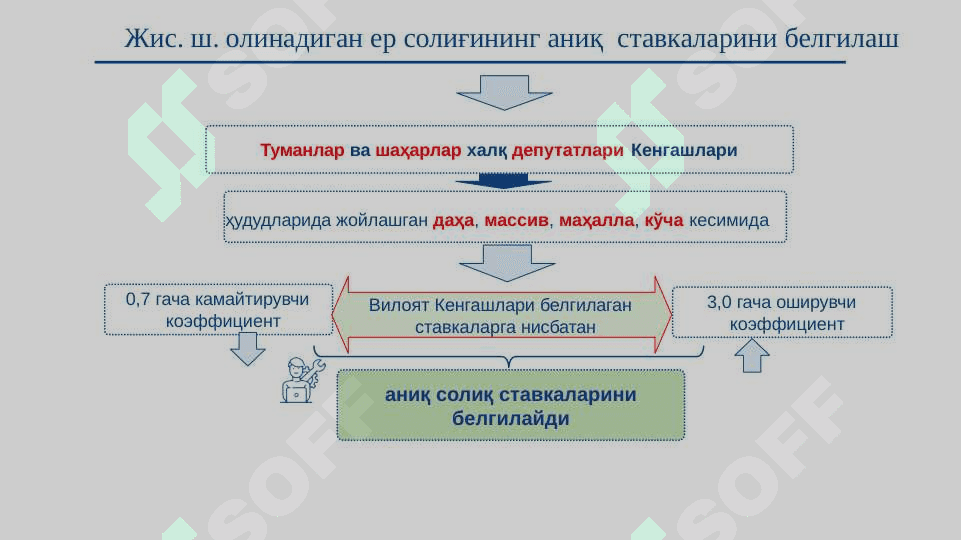 Жисмоний шахслардан олинадиган ер солиғи 8