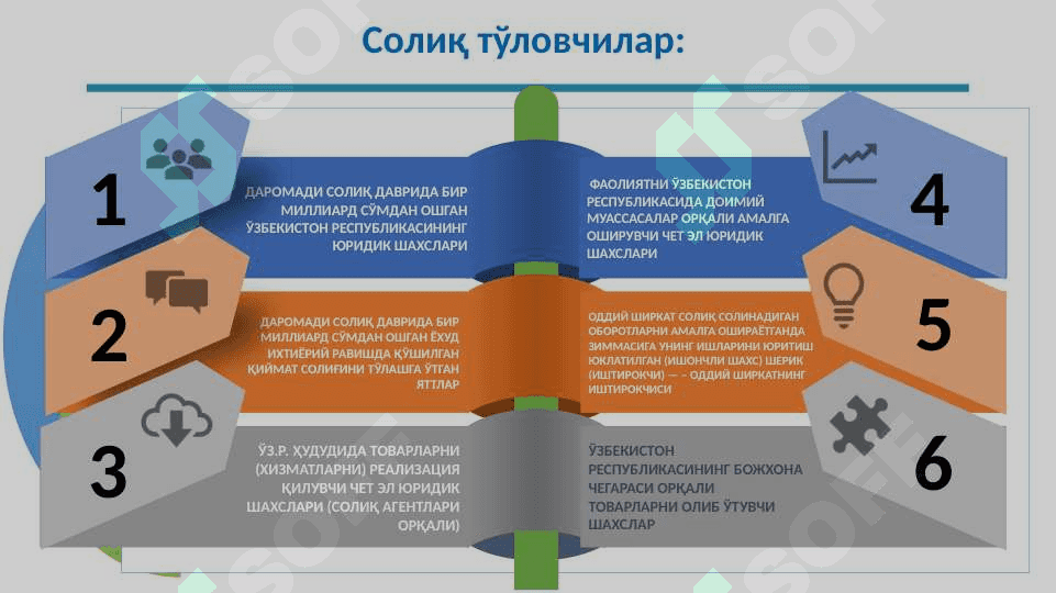 Қўшилган қиймат солиғи таҳлили 2