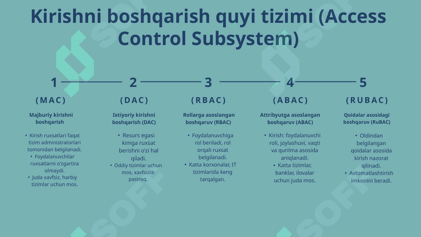 Fayllarni avtomatik belgilash va kirishni boshqarish BMI 6