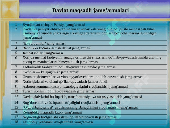BYUDJETDAN TASHQARI DAVLAT  FONDLARI 8