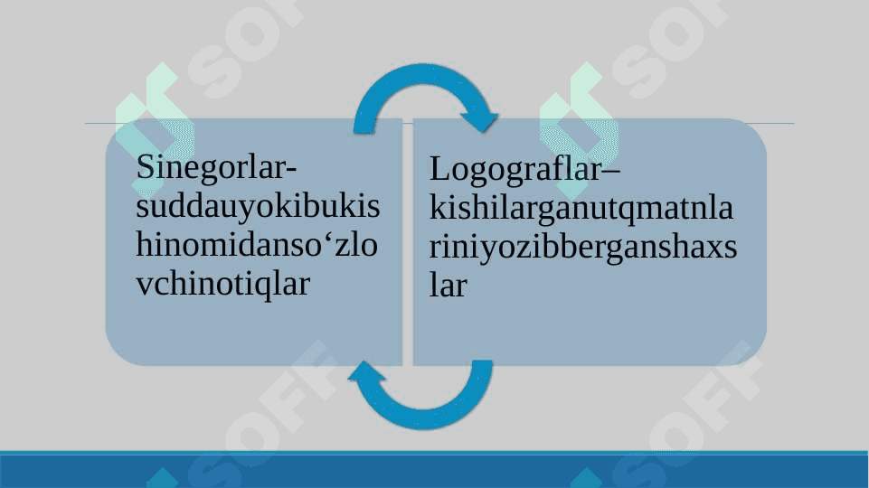 NUTQ MADANIYATI VA NOTIQLIK SAN’ATI TARIXI 7