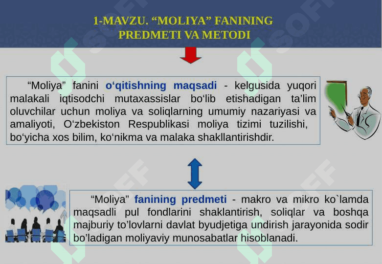 “MOLIYA” FANINING  PRЕDMЕTI VA MЕTODI 2