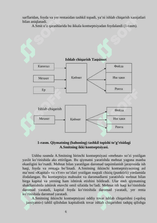 Klassik iqtisodiy maktabning rivojlanishi 6
