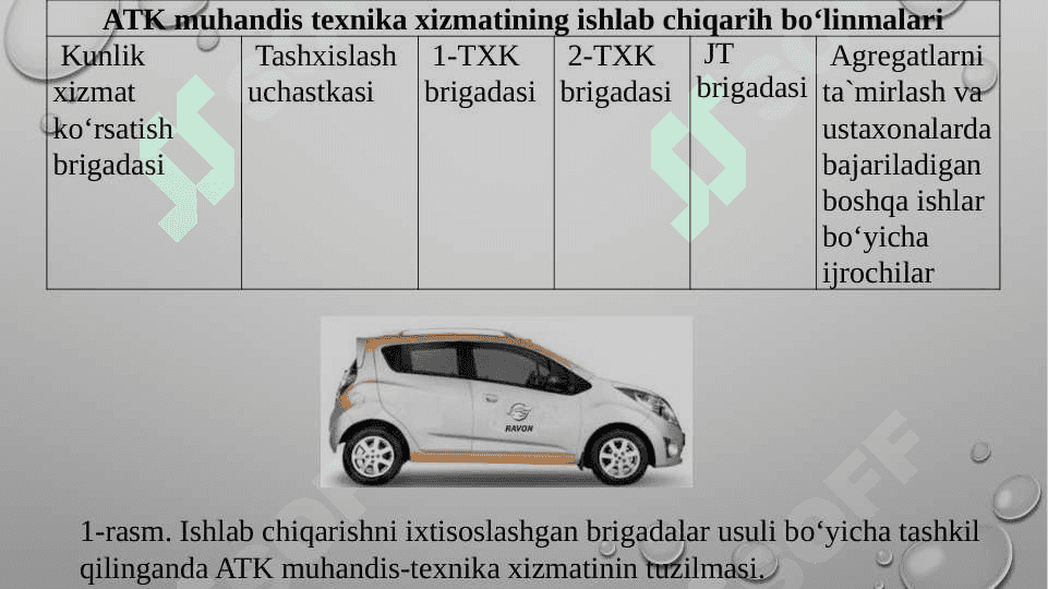 Texnik xizmatni boshqarishni tashkil qilish shakl va usullari 8